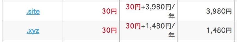 siteとxyzの料金